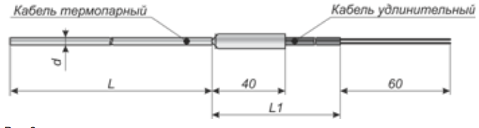 Термико ТХКК-50.2 Электромагнитные преобразователи
