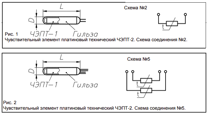 Элемент чувствительный платиновый ТЕРМИКО ЧЭПТ-2-100П-А-4,0-27 ТЭНы