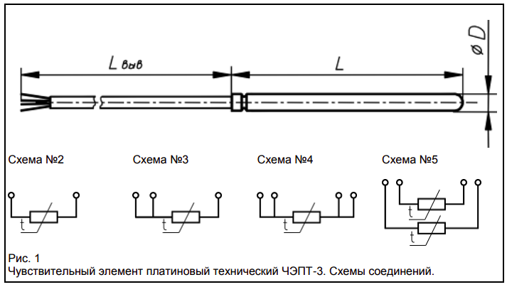 Термико ЧЭПТ-3-100П-АА-А-5,0-120 ТЭНы #1